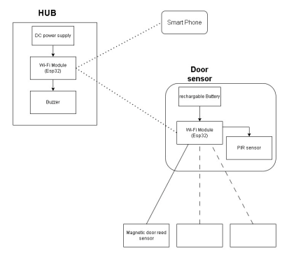 System Architecture Diagram
